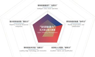數(shù)字化時(shí)代如何重塑企業(yè)價(jià)值 管理與企業(yè)咨詢的新角色