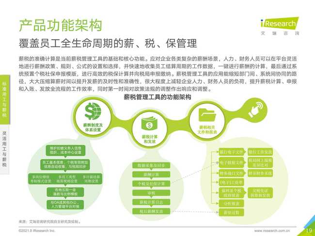 2021年中國薪稅服務(wù)行業(yè)研究報(bào)告 管理與企業(yè)咨詢視角