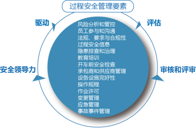 上海于睿企業管理咨詢 賦能企業，驅動卓越管理實踐